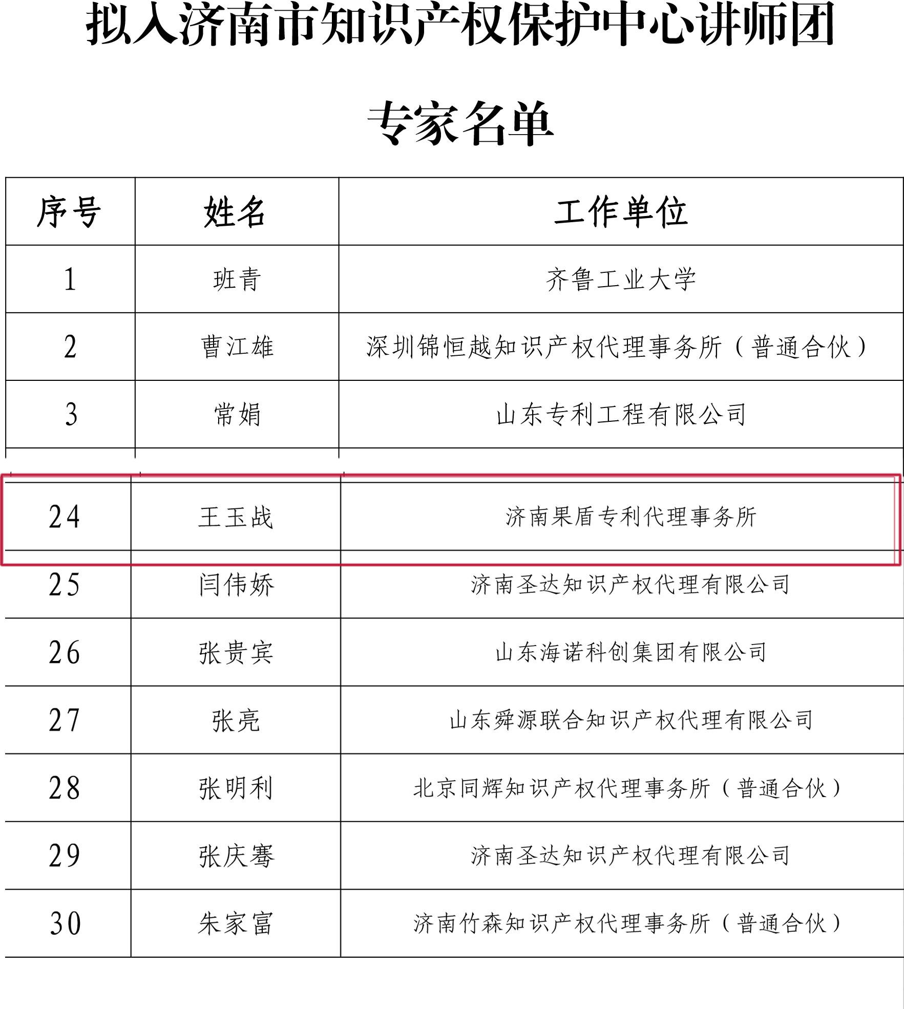 果盾专利王玉战入选济南市知识产权保护中心讲师团专家库 | 果盾荣誉(图1)